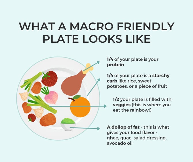 Macro_Friendly_Plate